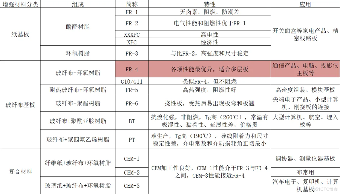 apm pcb 板架构 pcb板结构图解_apm pcb 板架构_02